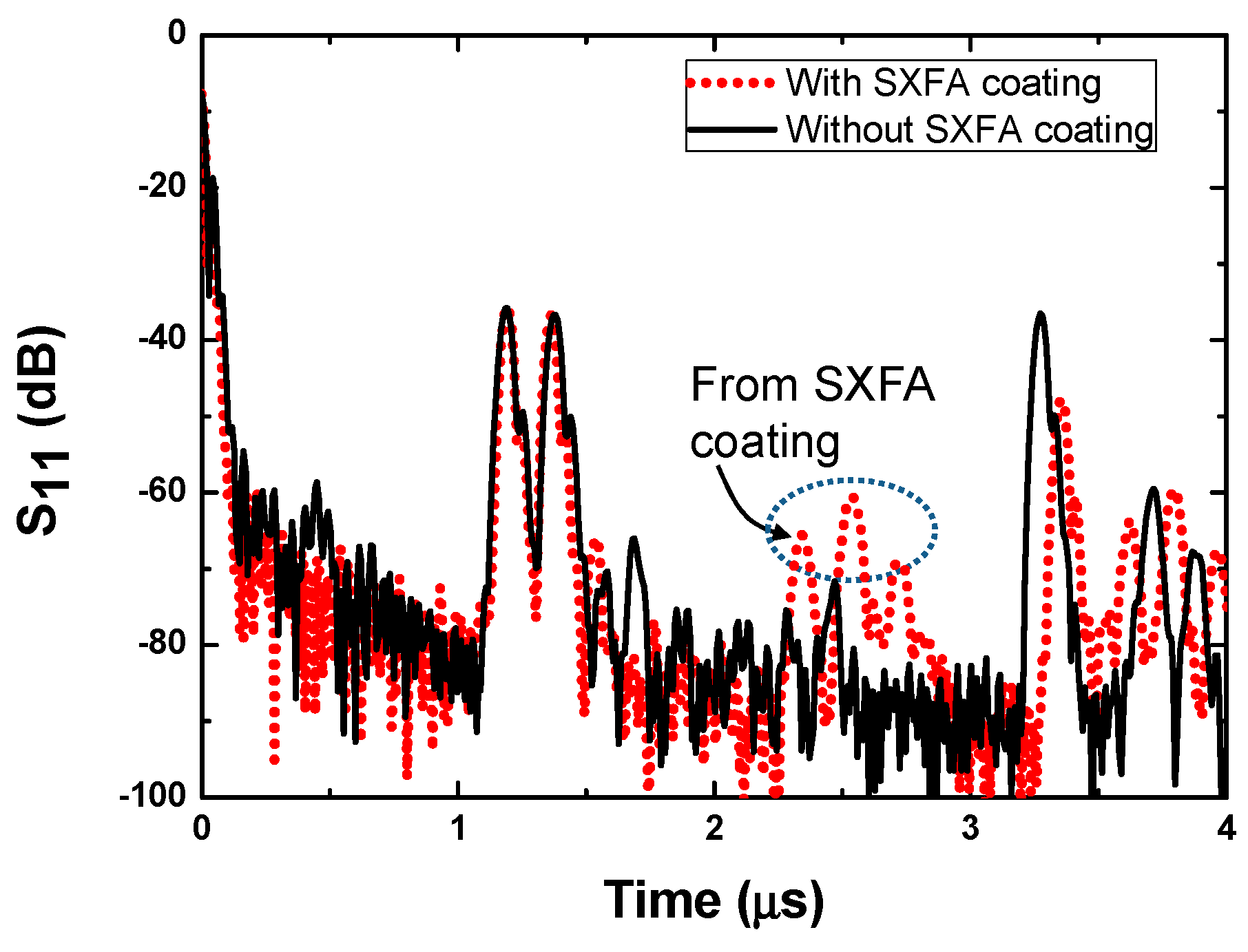 Sensors 15 29793 g006