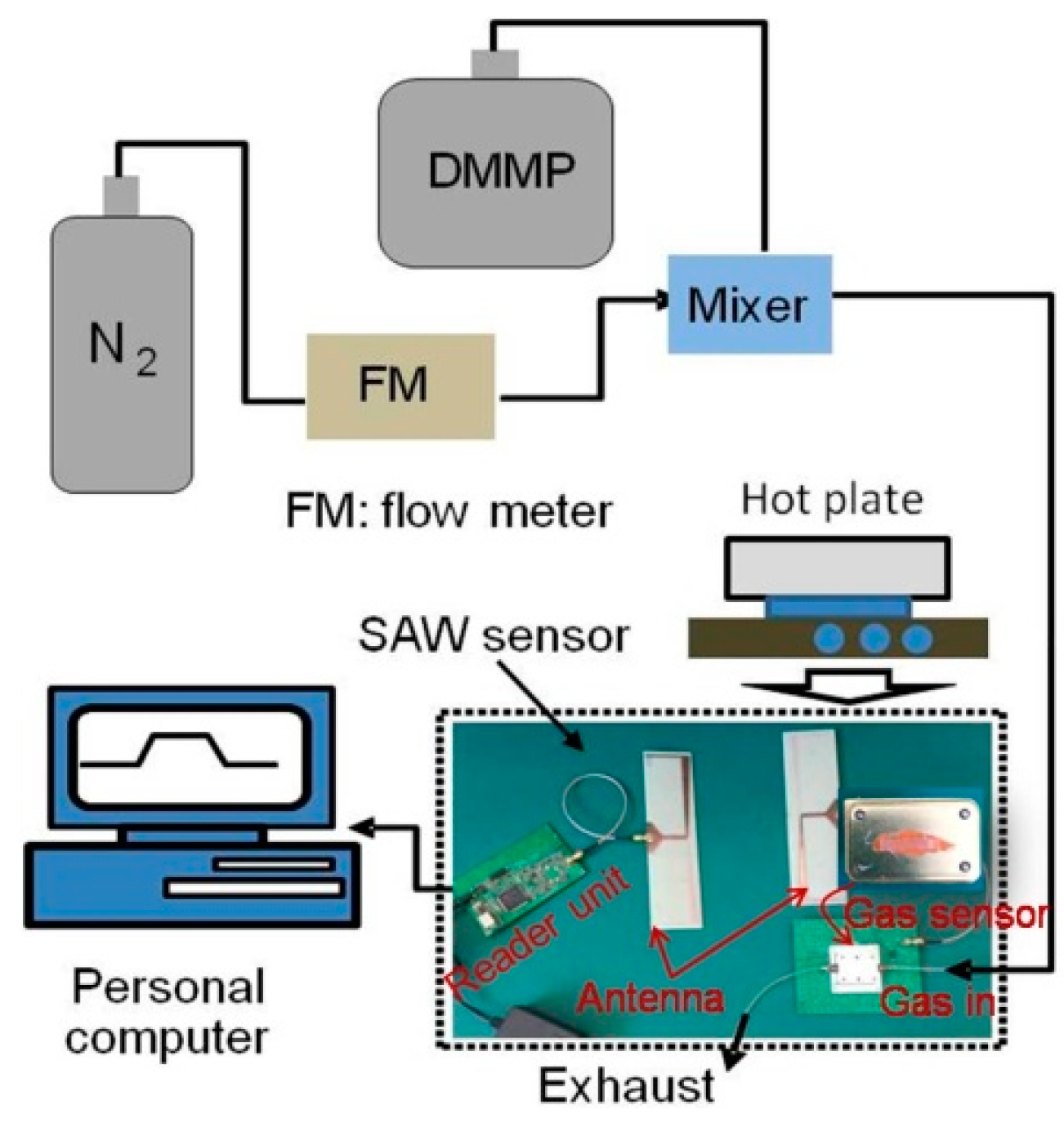 Sensors 15 29793 g007