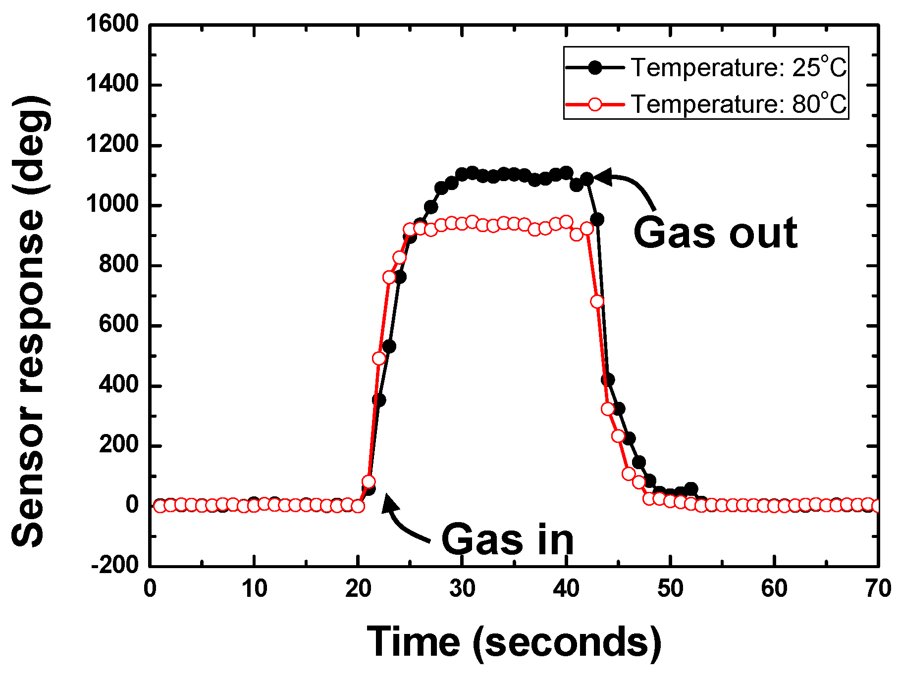 Sensors 15 29793 g009