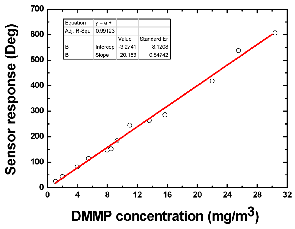Sensors 15 29793 g010 1024