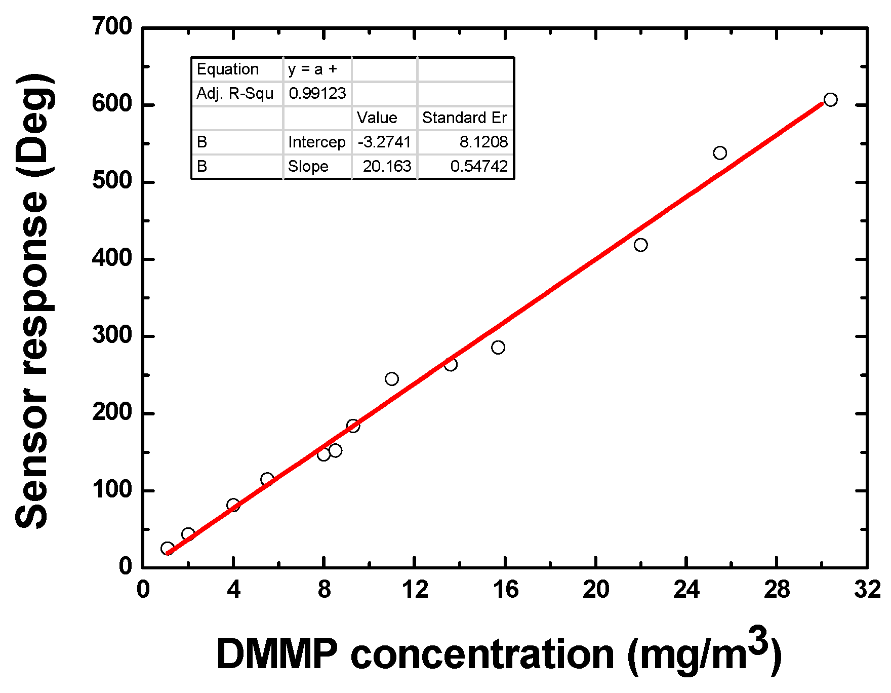 Sensors 15 29793 g010