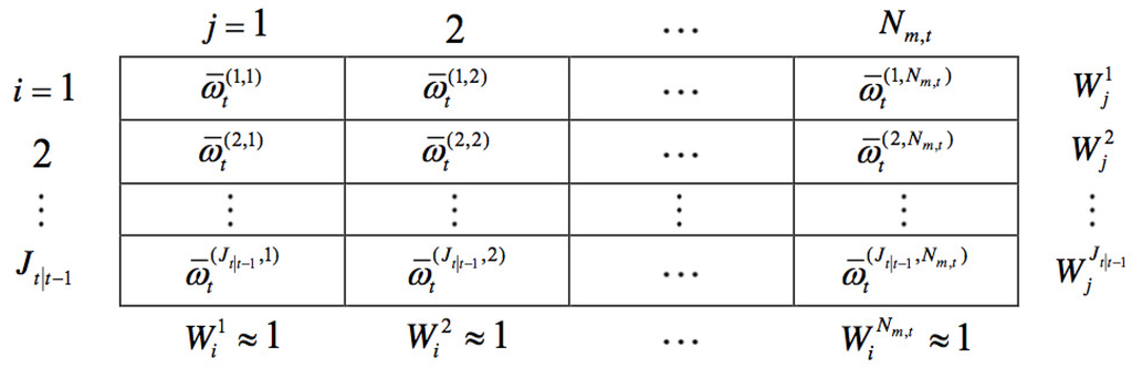 Sensors 15 29794 g004 1024