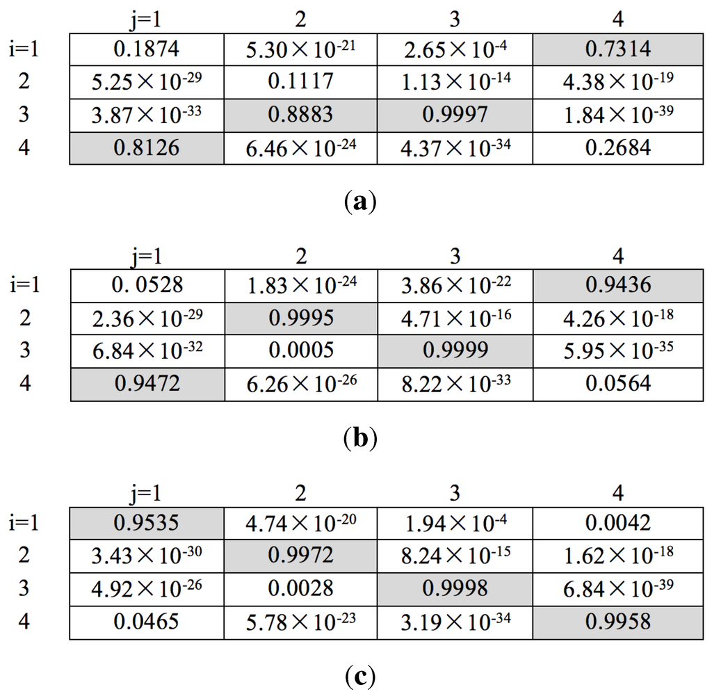 Sensors 15 29794 g007 1024