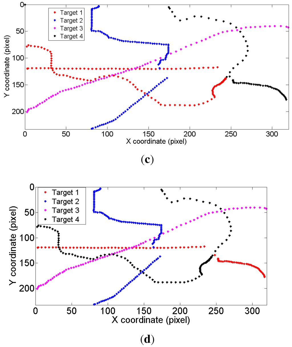 Sensors 15 29794 g008b 1024