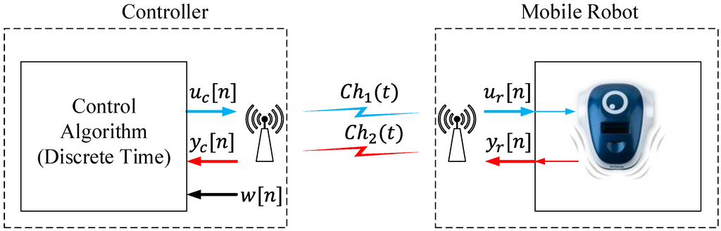 Sensors 15 29796 g002 1024