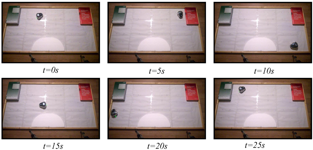 Sensors 15 29796 g010 1024