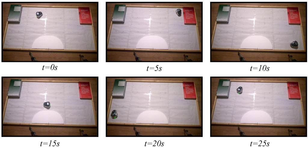 Sensors 15 29796 g011 1024