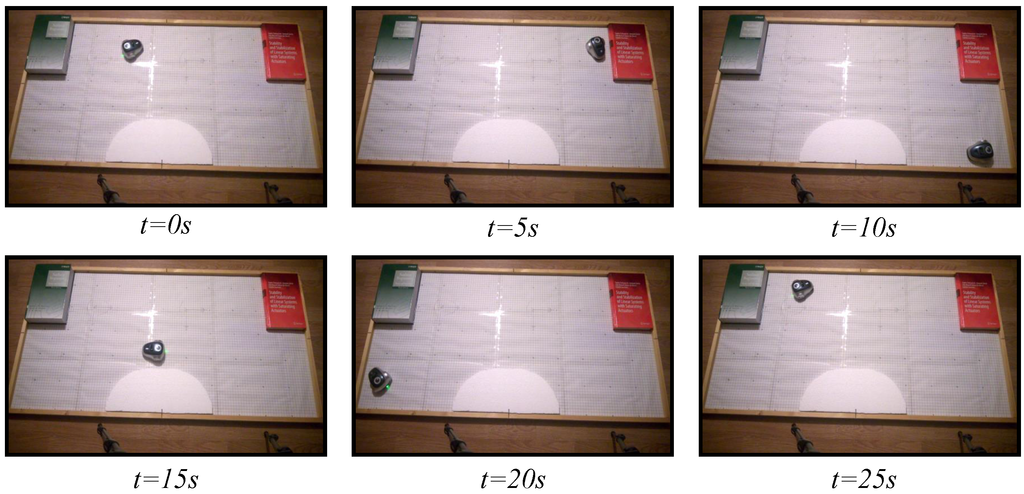 Sensors 15 29796 g012 1024