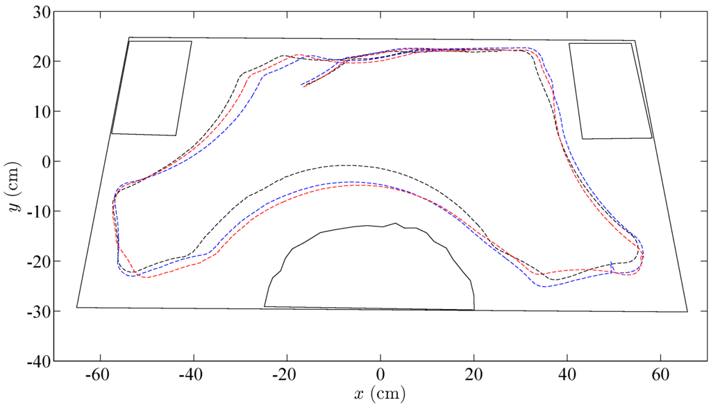 Sensors 15 29796 g013 1024