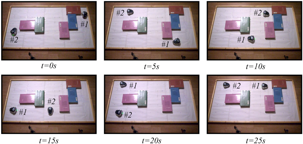 Sensors 15 29796 g015 1024