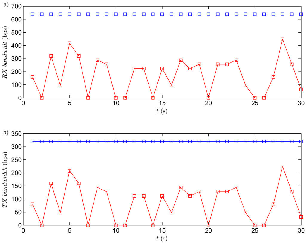 Sensors 15 29796 g018 1024