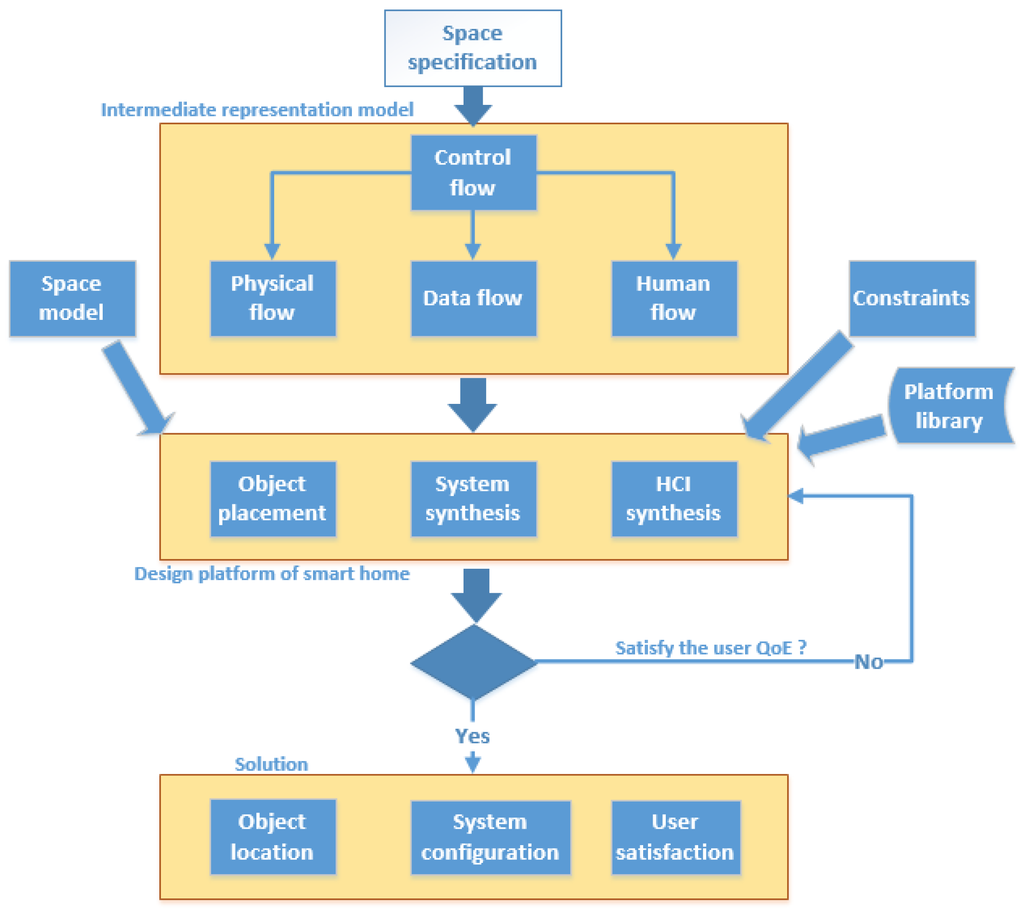 Sensors 15 29797 g010 1024