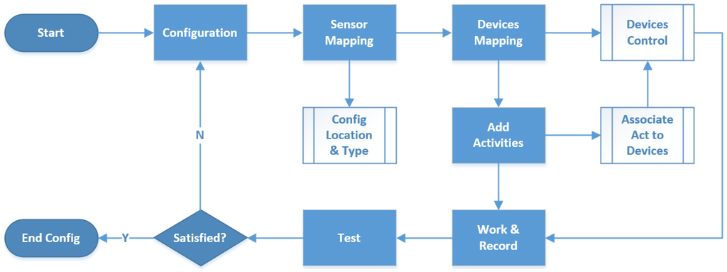 Sensors 15 29797 g013 1024