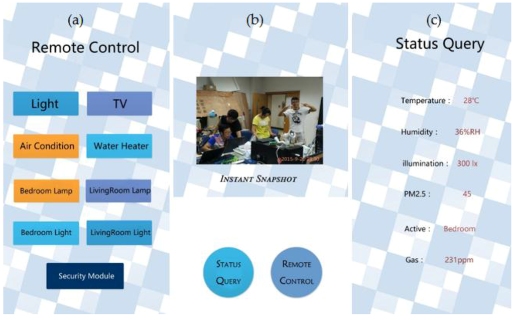 Sensors 15 29797 g018 1024