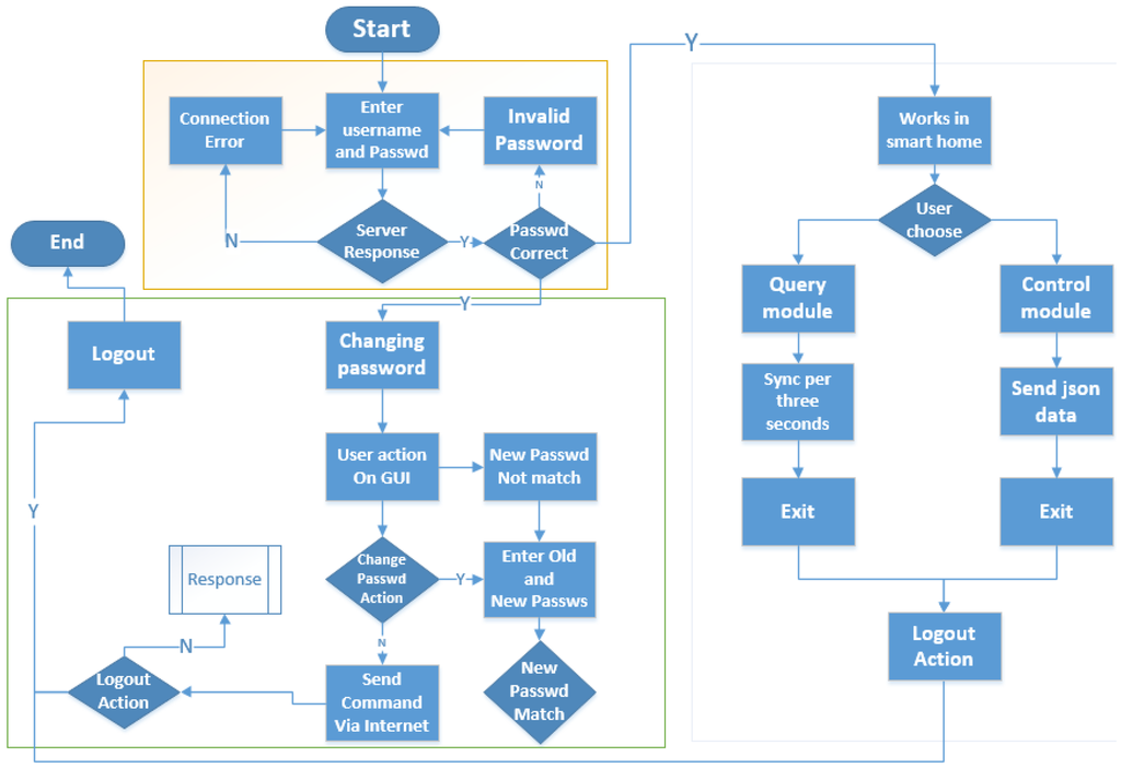 Sensors 15 29797 g019 1024