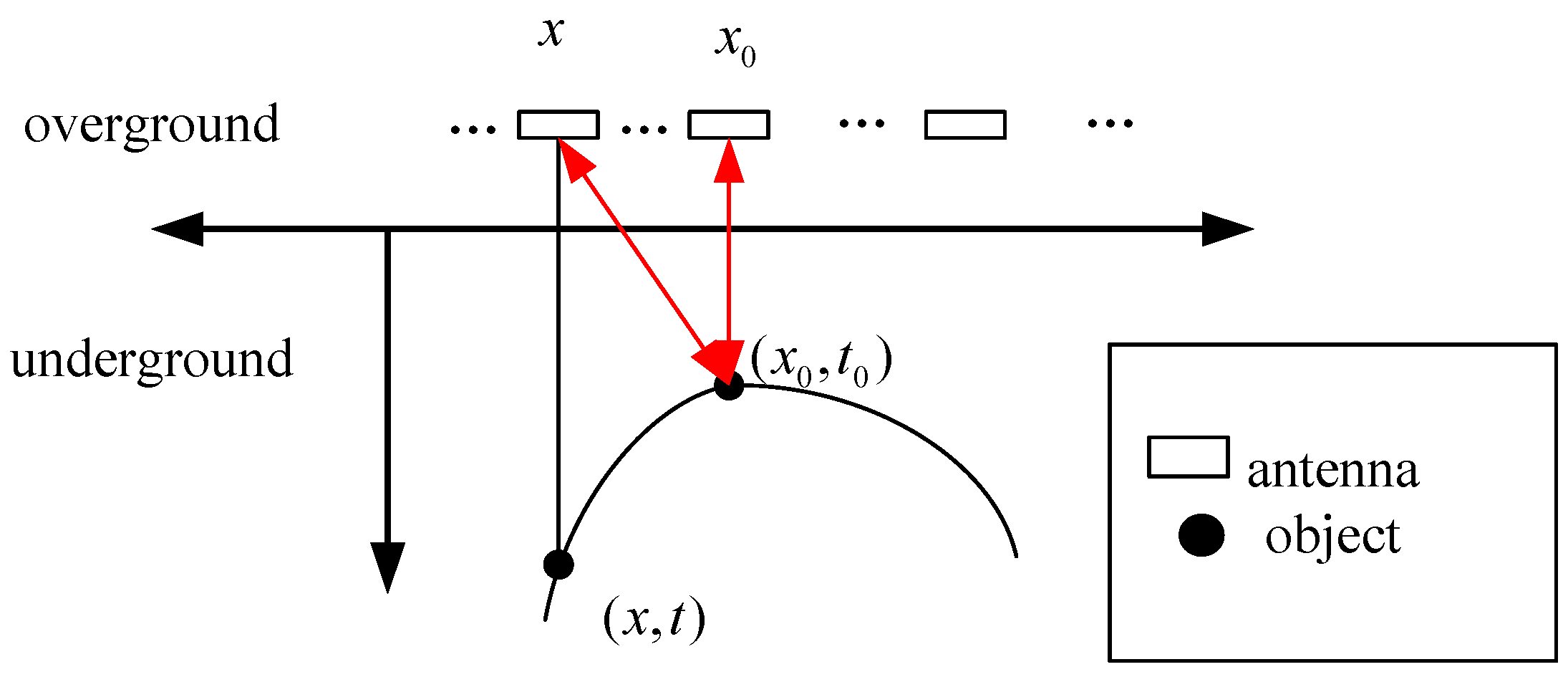 Sensors 15 29801 g001
