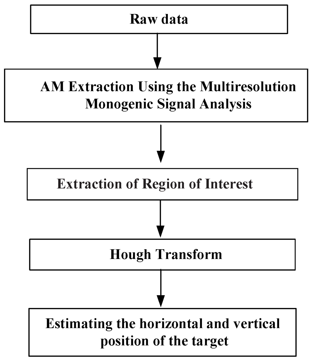 Sensors 15 29801 g002 1024