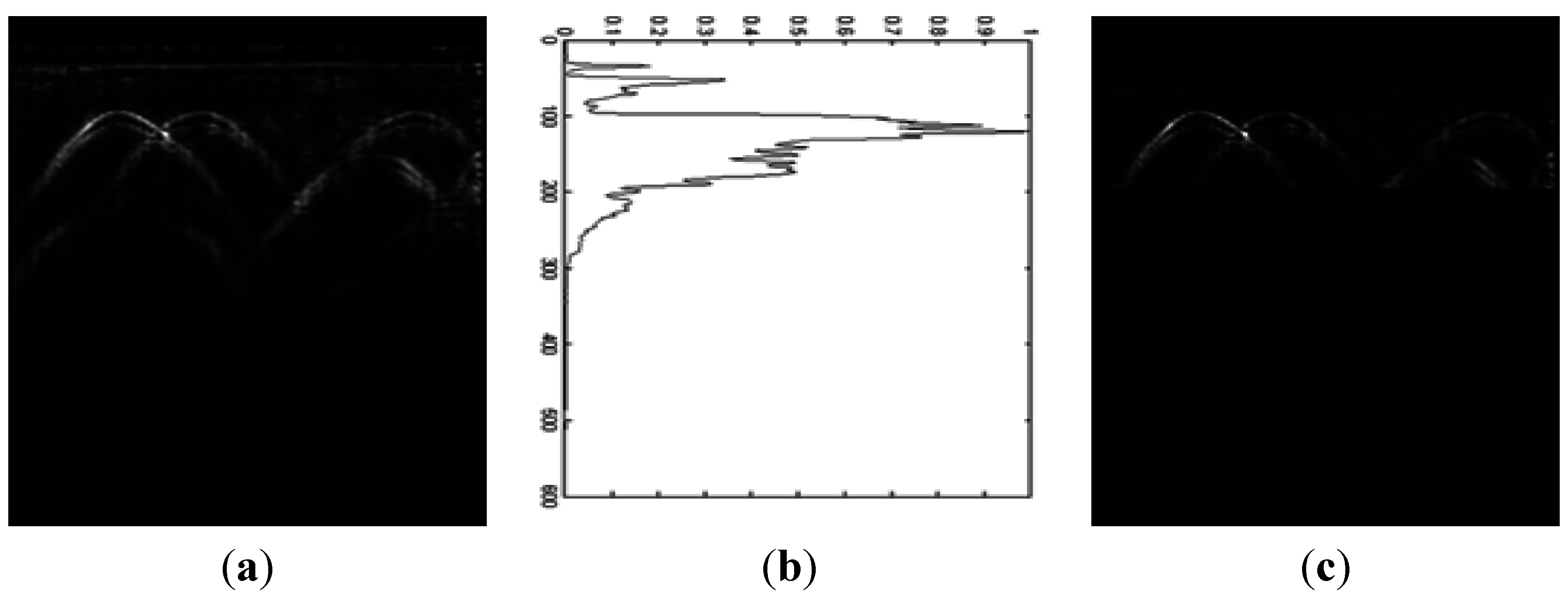 Sensors 15 29801 g004