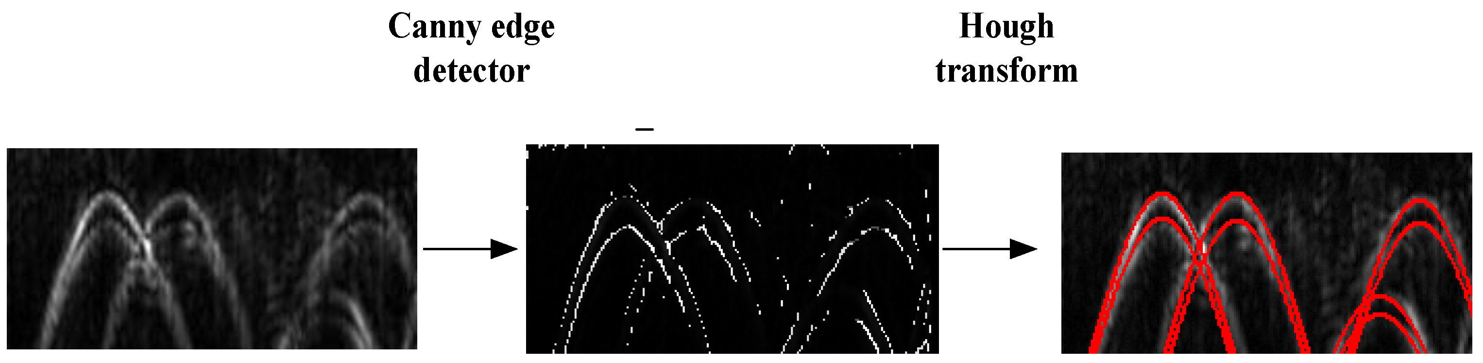 Sensors 15 29801 g005