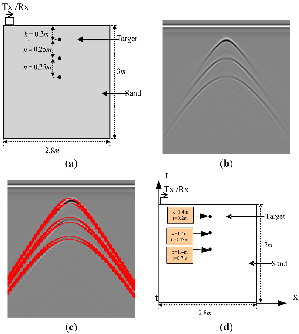 Sensors 15 29801 g007 1024