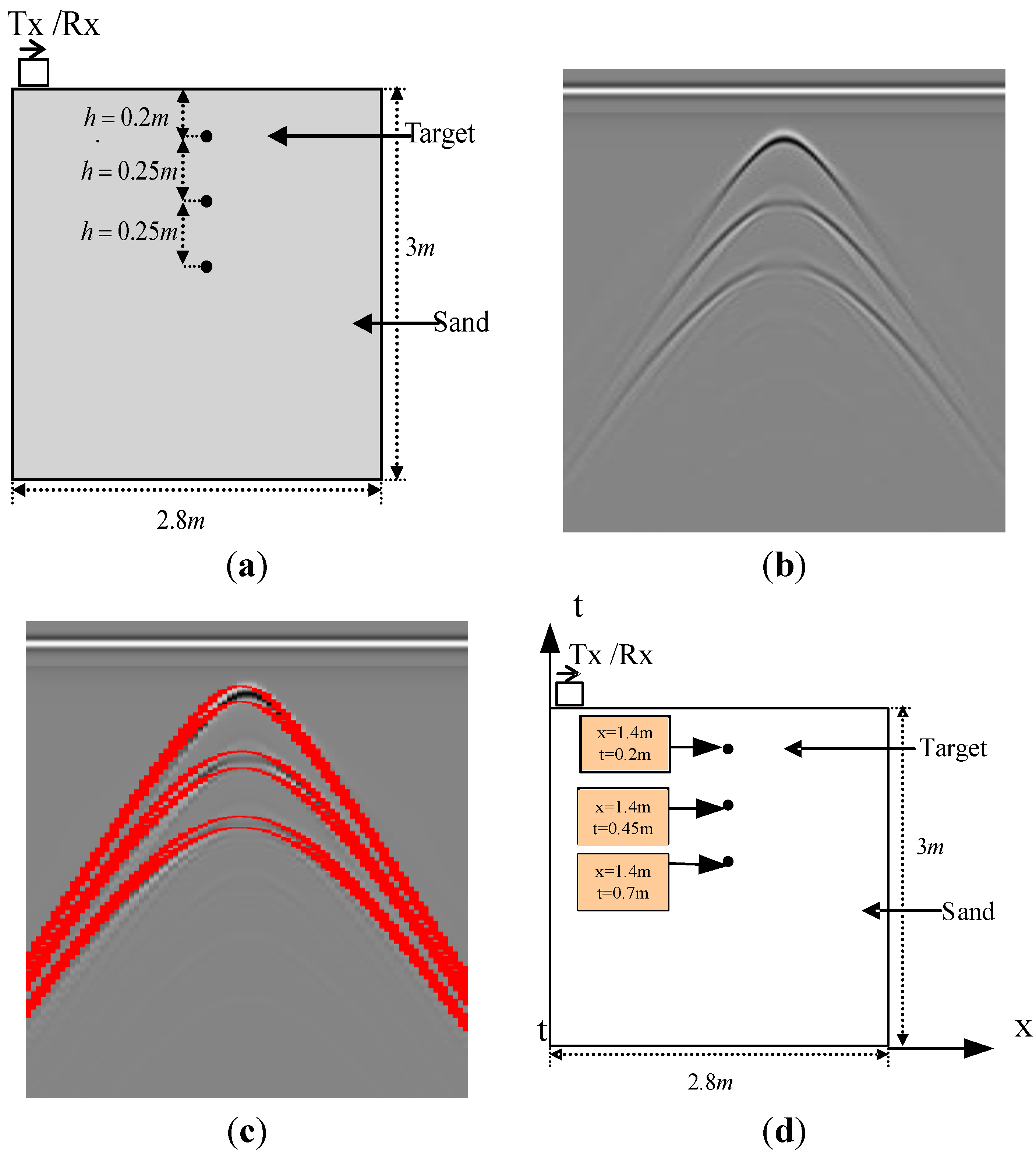 Sensors 15 29801 g007