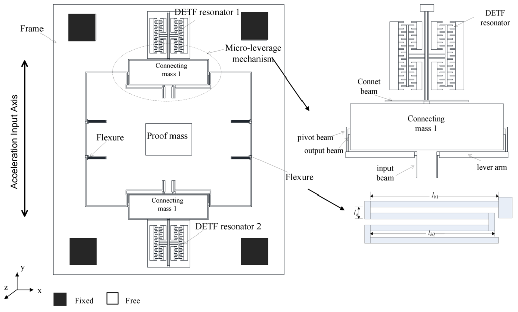 Sensors 15 29803 g001 1024