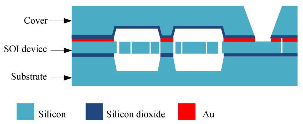 Sensors 15 29803 g002 1024