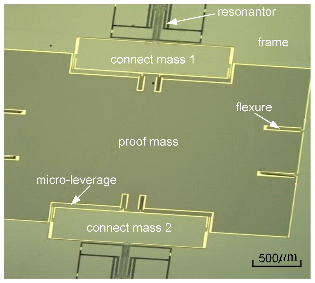 Sensors 15 29803 g004 1024