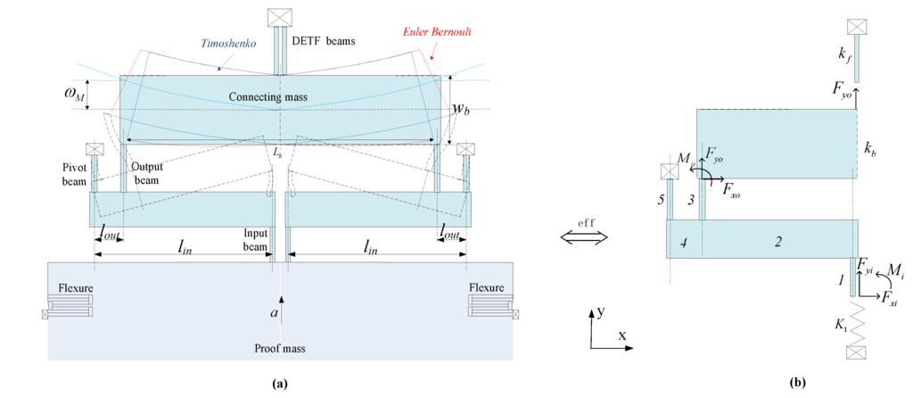 Sensors 15 29803 g005 1024
