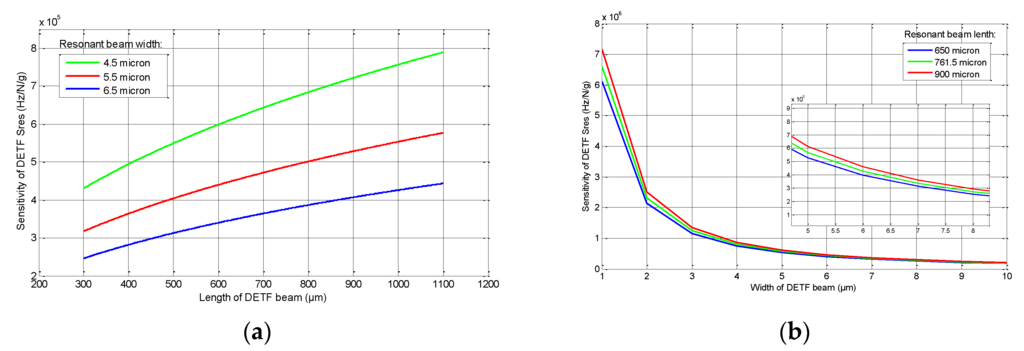 Sensors 15 29803 g006 1024