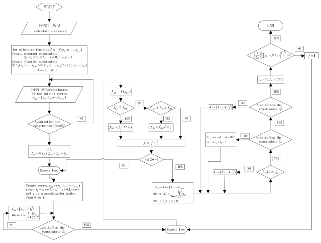Sensors 15 29803 g007 1024