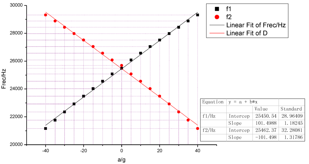 Sensors 15 29803 g008 1024