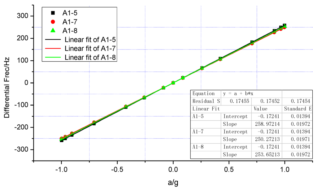 Sensors 15 29803 g009 1024
