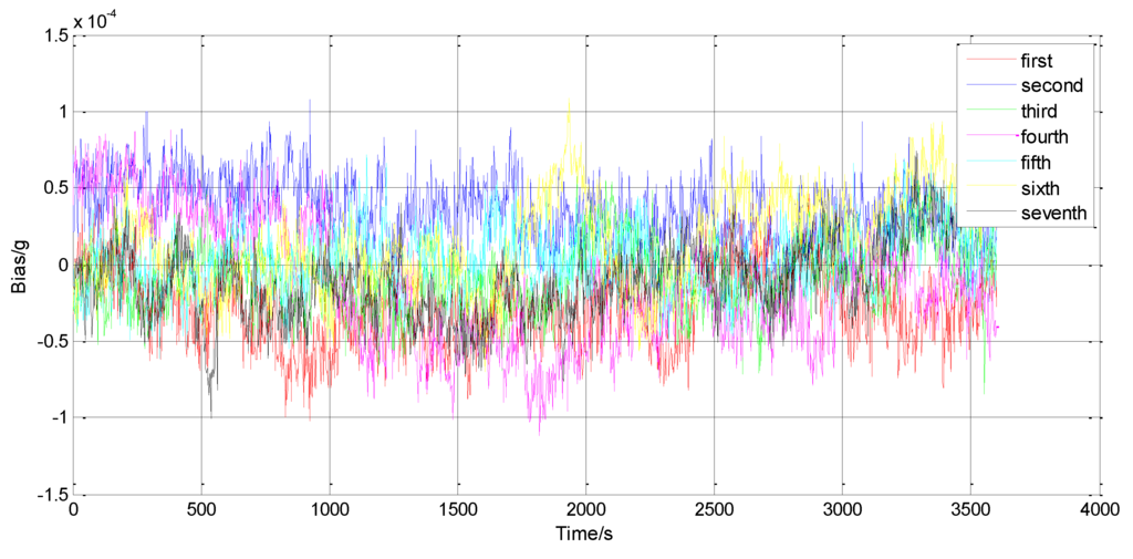 Sensors 15 29803 g011 1024