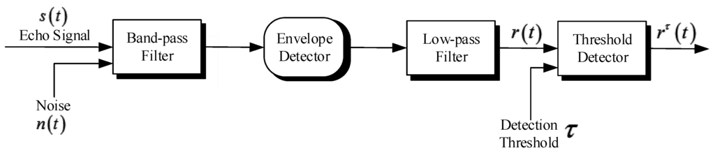 Sensors 15 29804 g001 1024