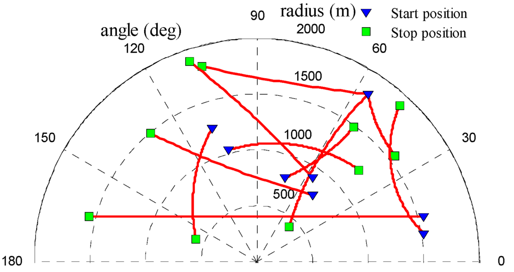 Sensors 15 29804 g002 1024