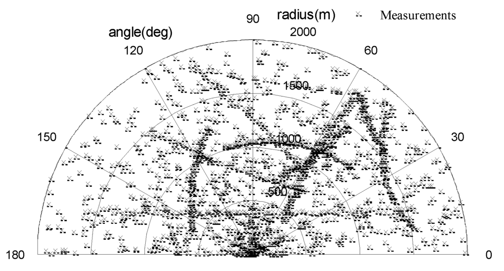 Sensors 15 29804 g003 1024