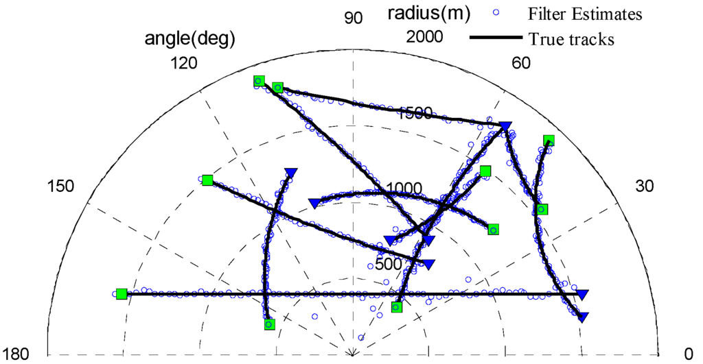 Sensors 15 29804 g004 1024
