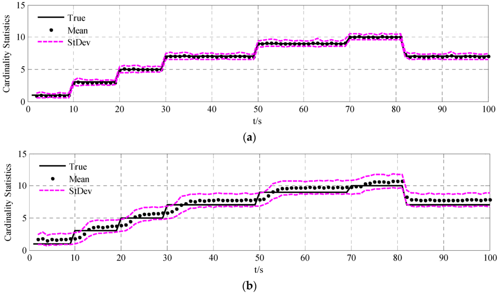 Sensors 15 29804 g005 1024