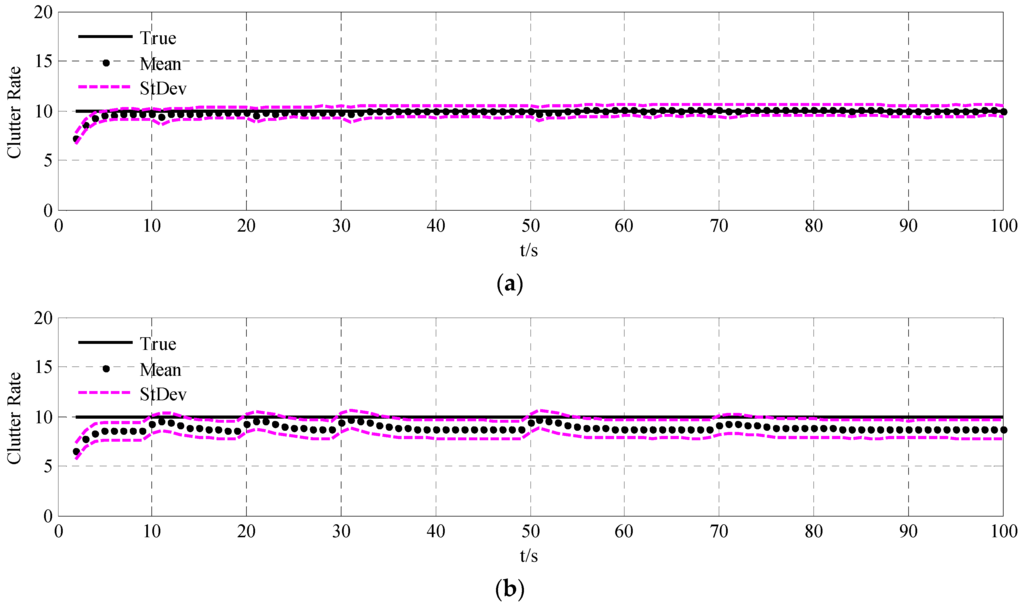 Sensors 15 29804 g006 1024