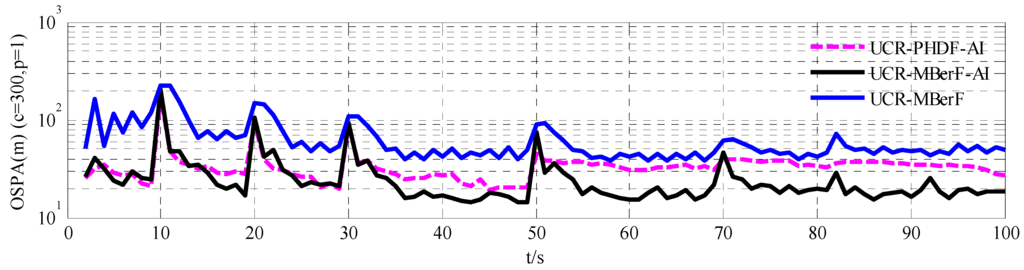 Sensors 15 29804 g007 1024