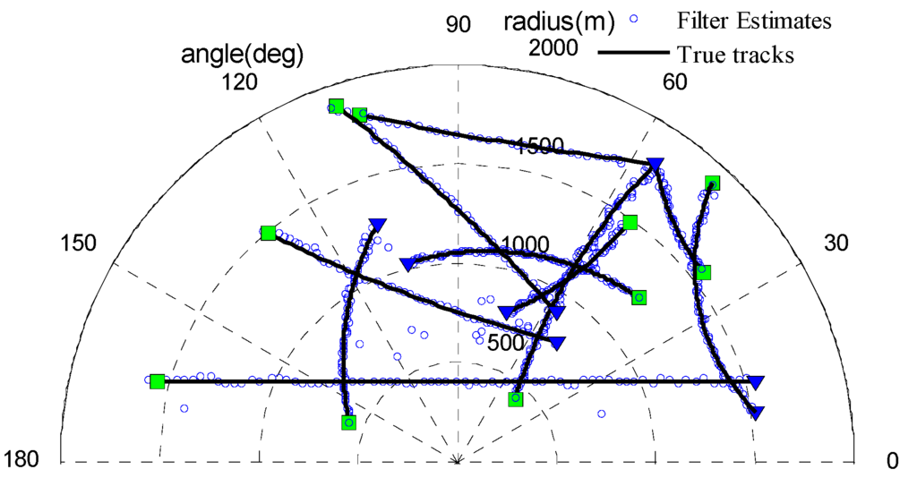Sensors 15 29804 g008 1024