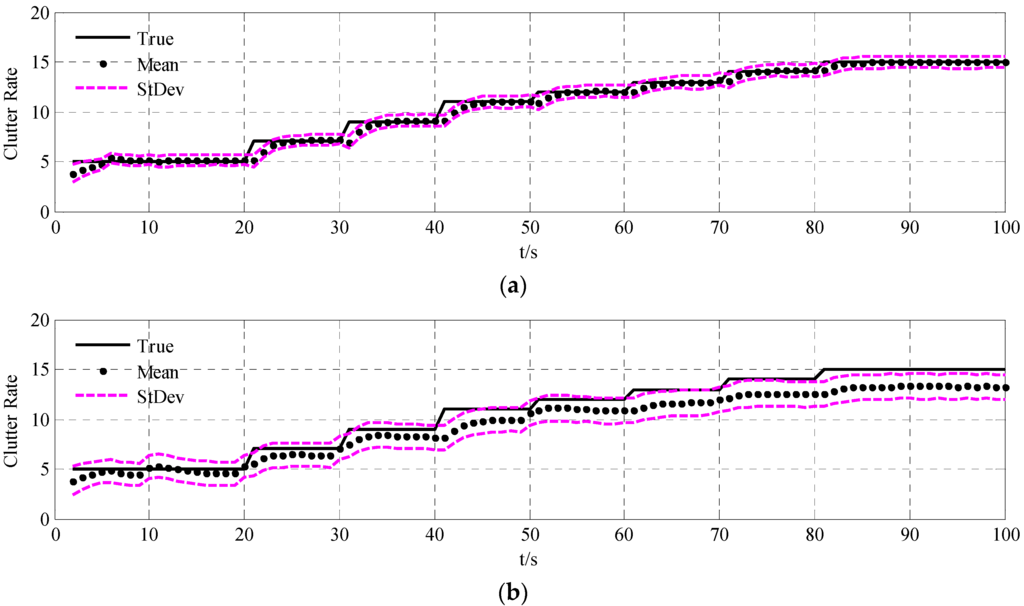 Sensors 15 29804 g010 1024