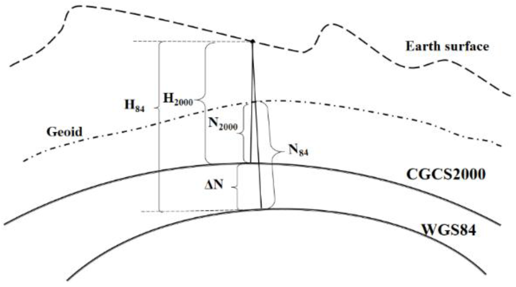 Sensors 15 29806 g002 1024