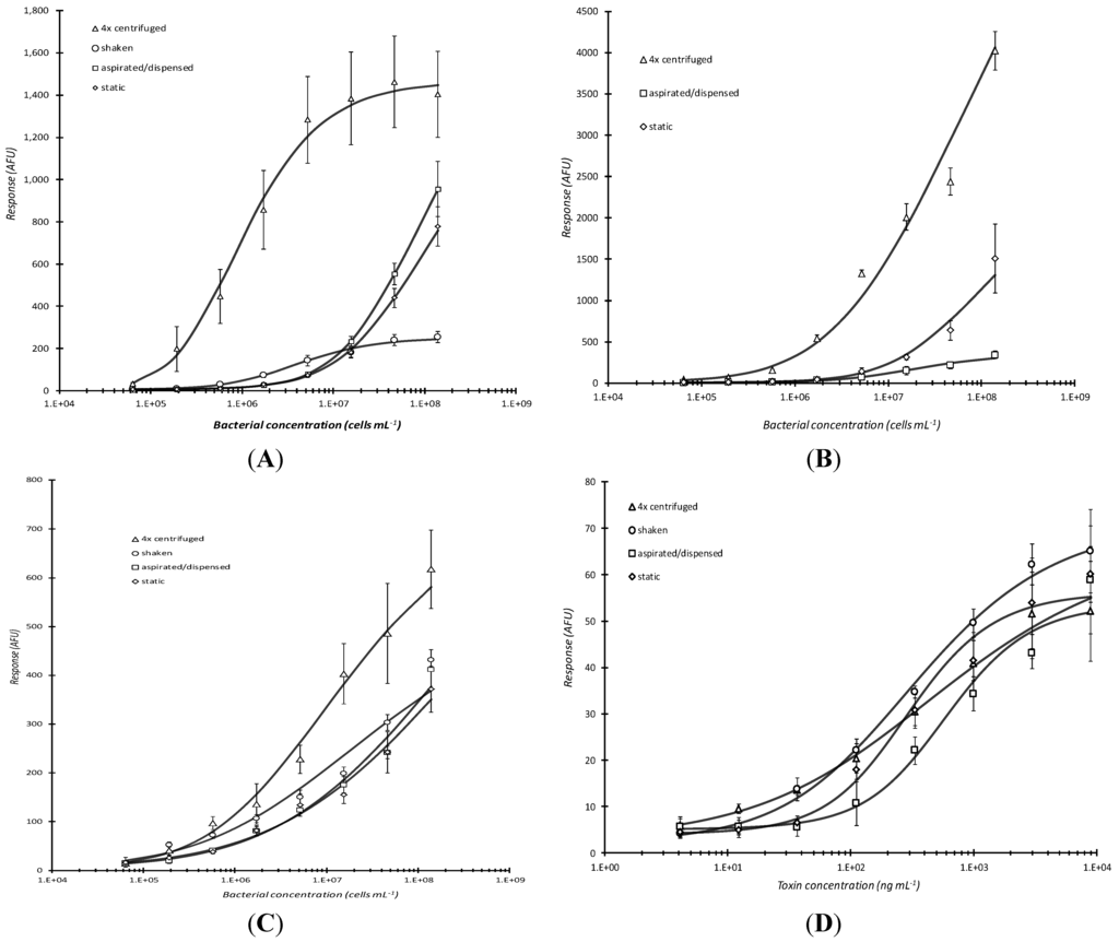 Sensors 15 29807 g003a 1024