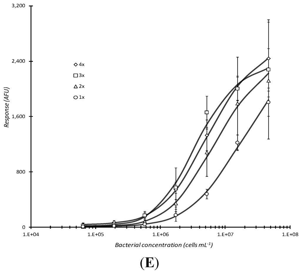Sensors 15 29807 g003b 1024