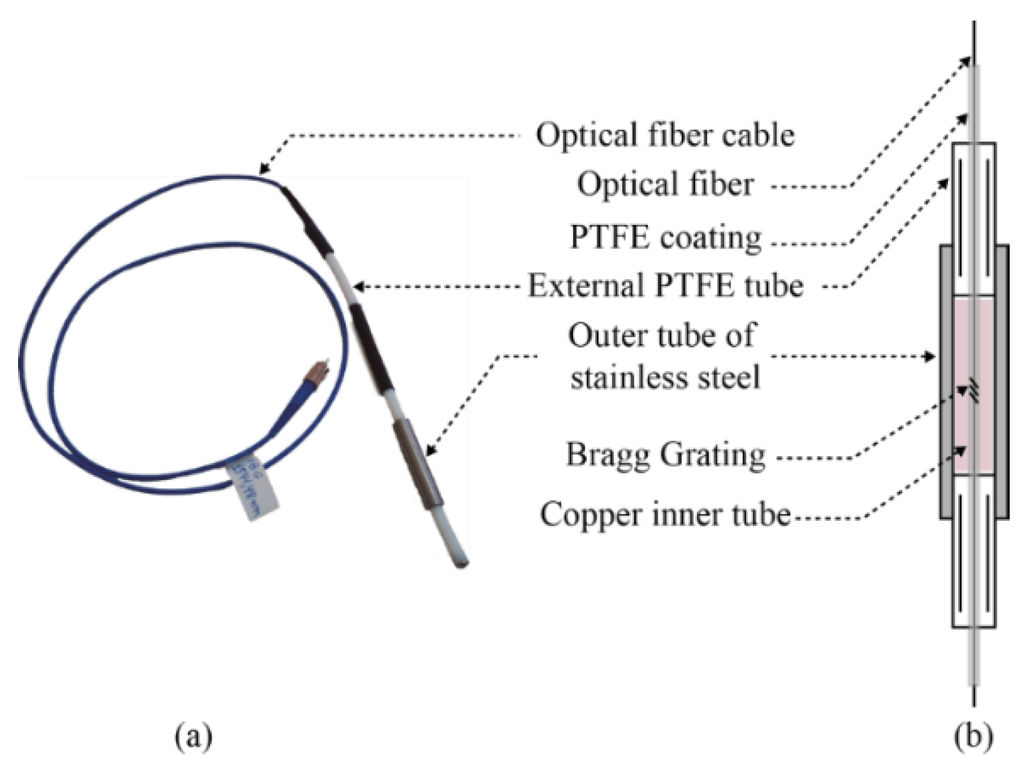 Sensors 15 29811 g001 1024
