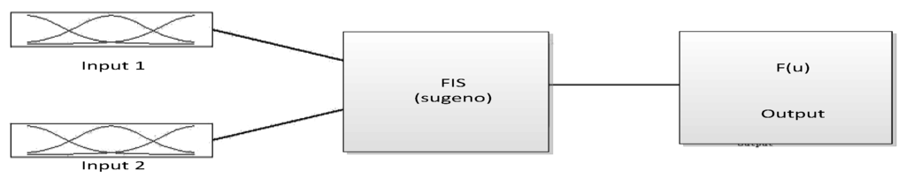 Sensors 15 29812 g001 1024