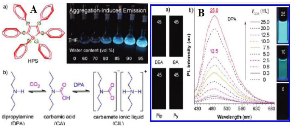 Sensors 15 29813 g002 1024