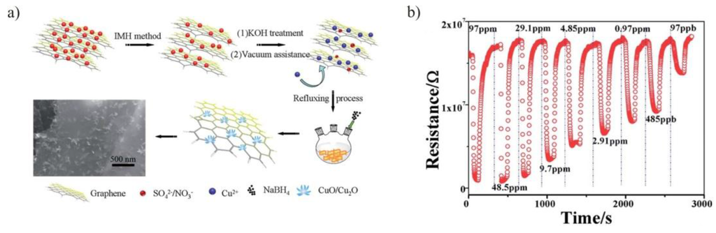 Sensors 15 29814 g002 1024